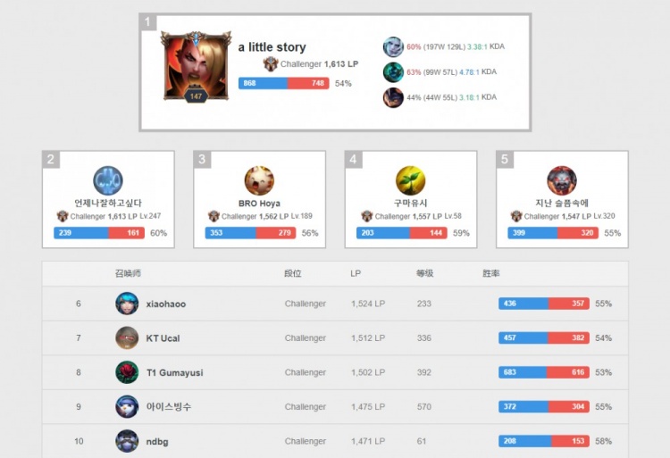 发球和精准 发球和精准