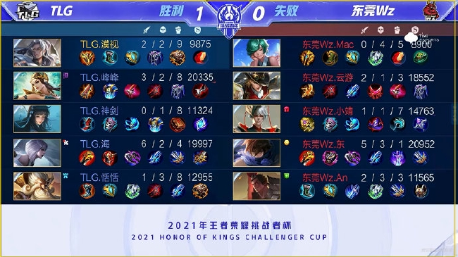 进攻端的高 进攻端的高